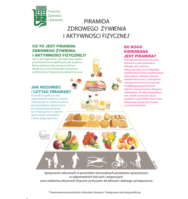 piramida