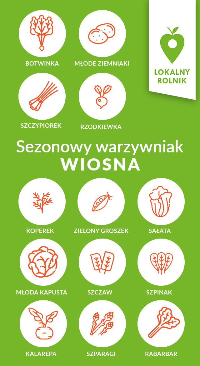LR_Post_FB_wiosna_warzywa_v2